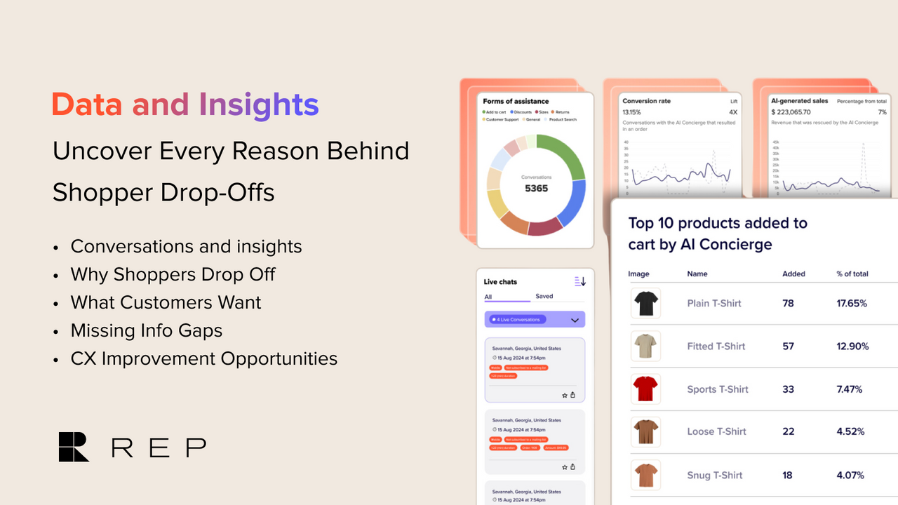 Maximize Your Store’s Potential with REP AI Powerful Analytics