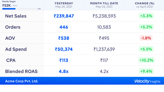 Velocity Insights