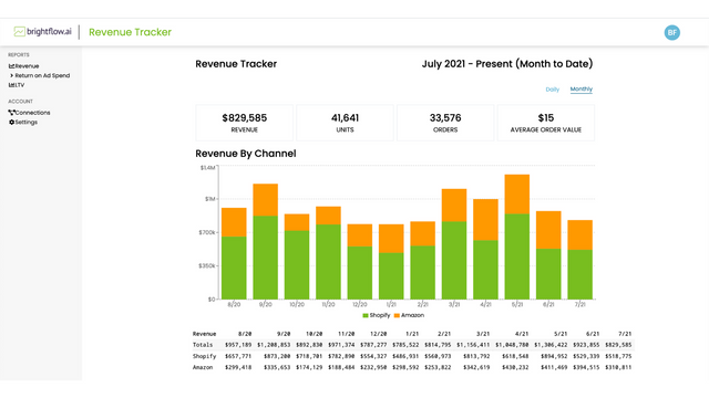 Brightflow AI Cash Forecasting