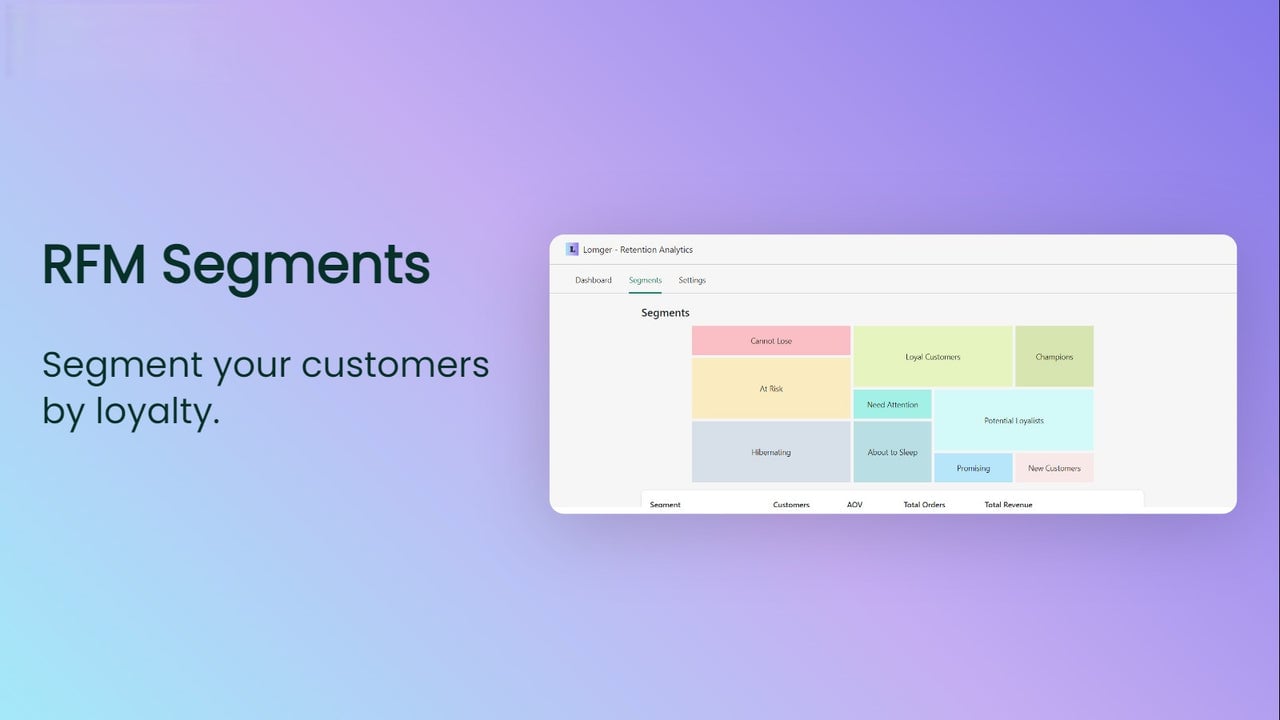 Automatic RFM segmentation: See which customers are loyal.