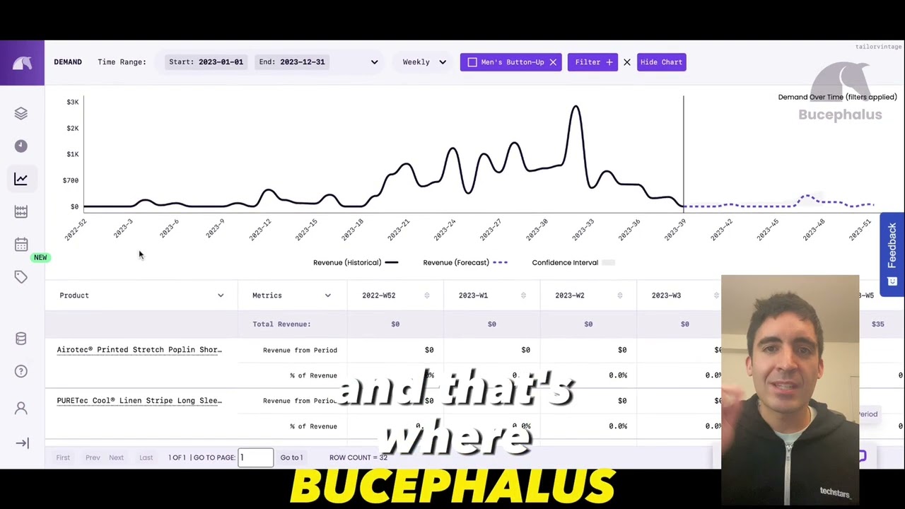 Bucey AI Inventory Forecast