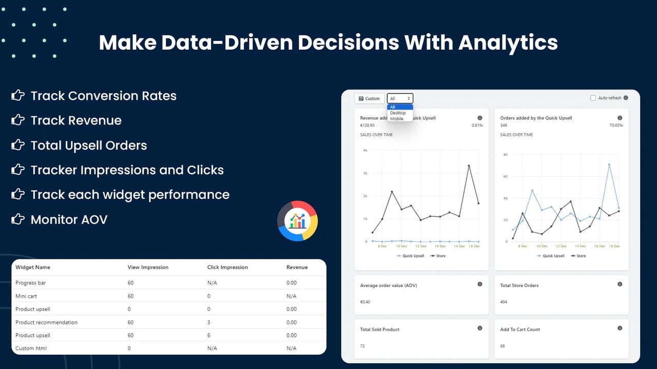 Data Driven Decision with analytics