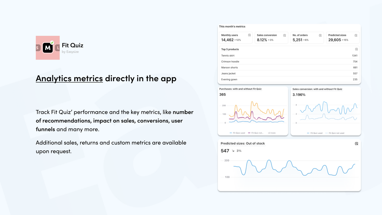 Track performance metrics and impact on sales and returns