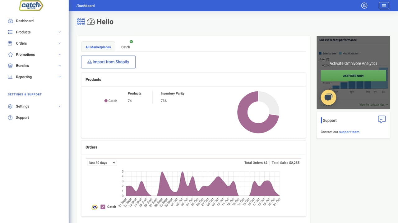 Summary dashboard