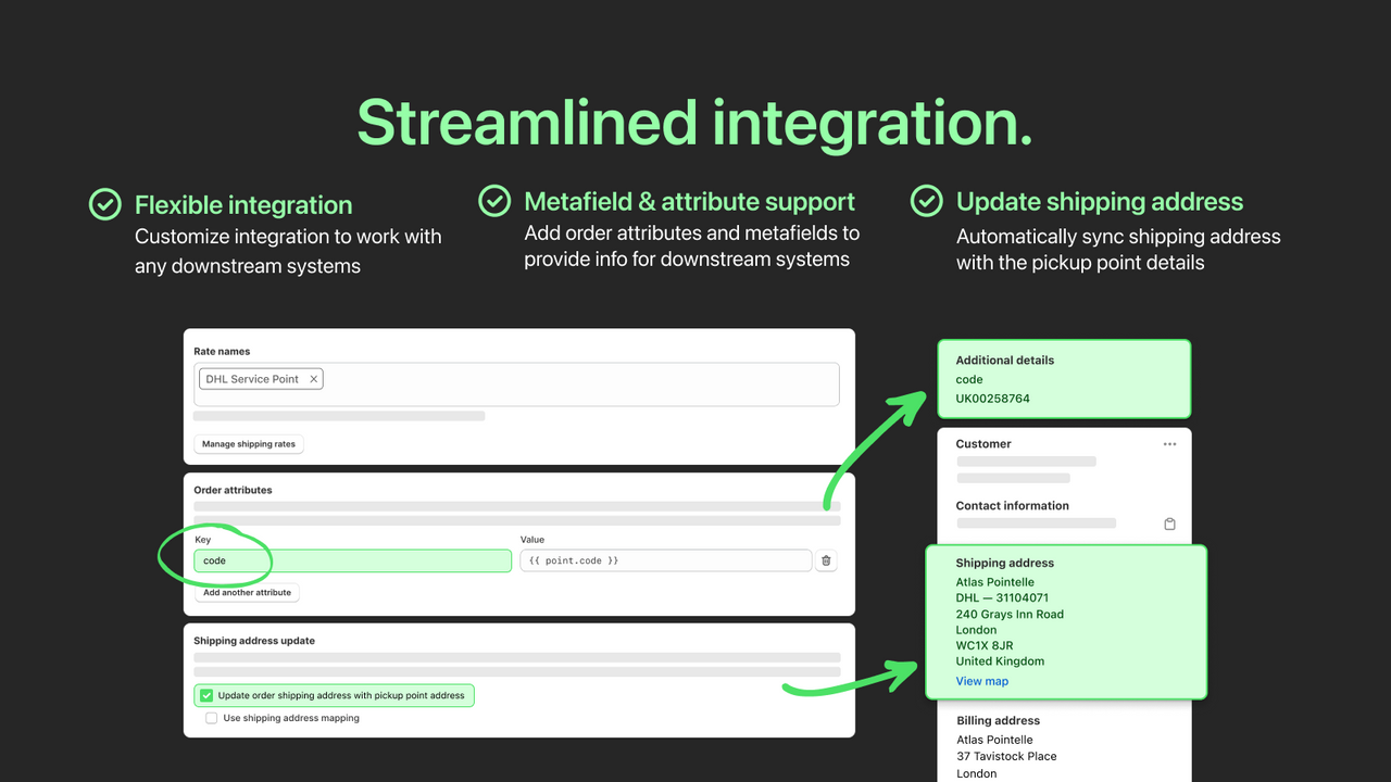 Pickup point integration with all downstream systems