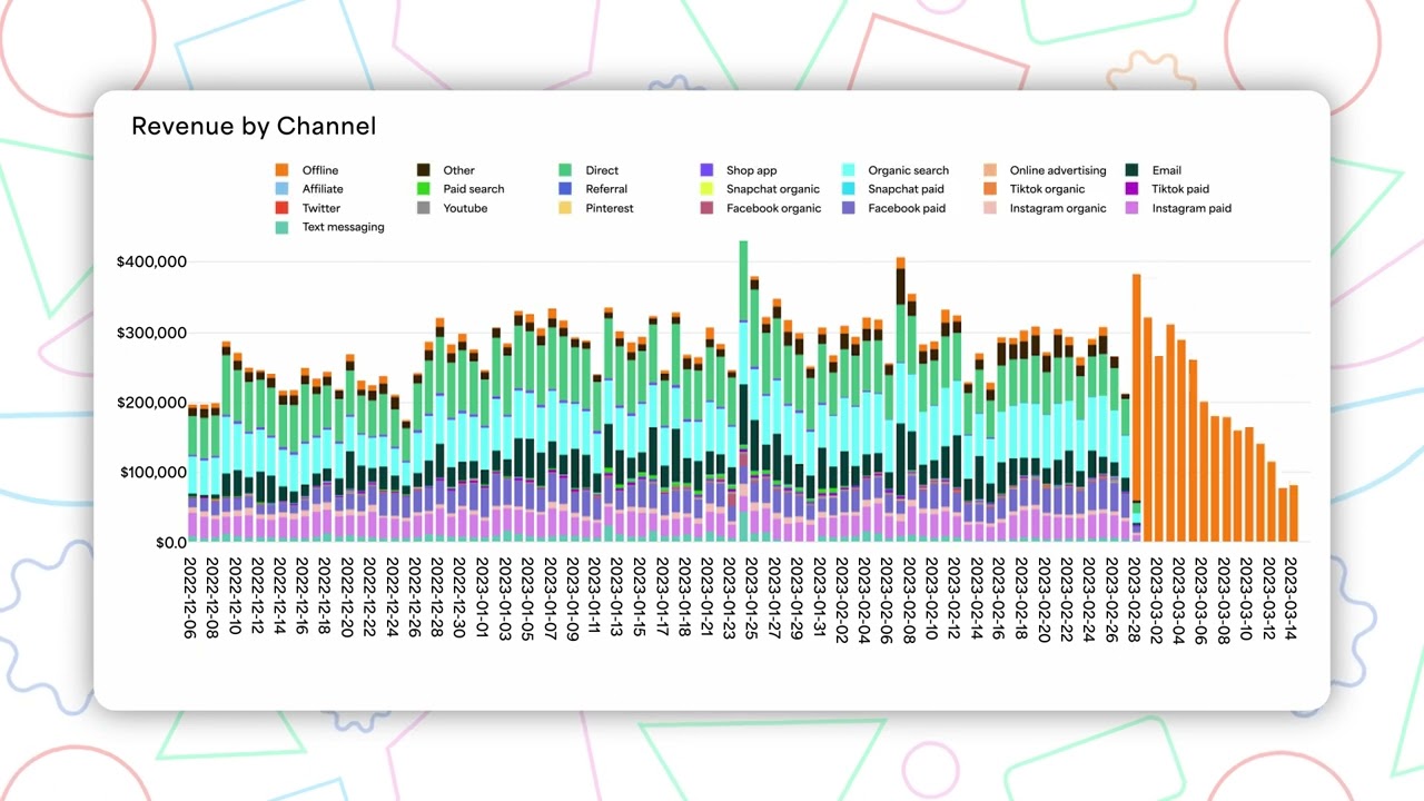 Peel: Retention Analytics