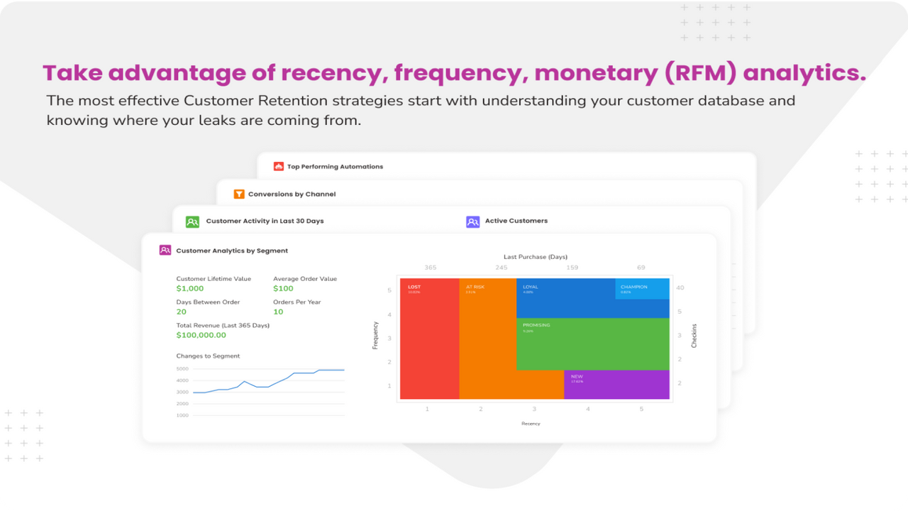 RFM Analysis - Key to unlocking customer loyalty and growth