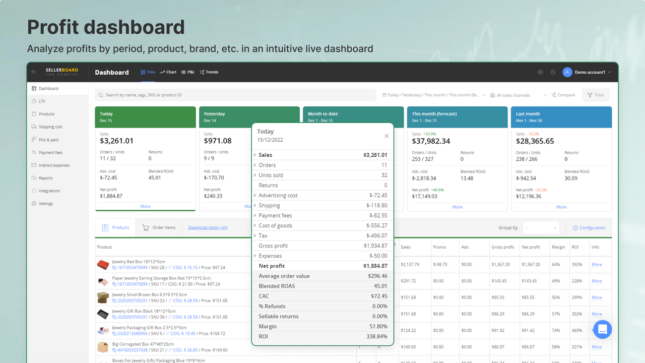 Real time profit and loss dashboard