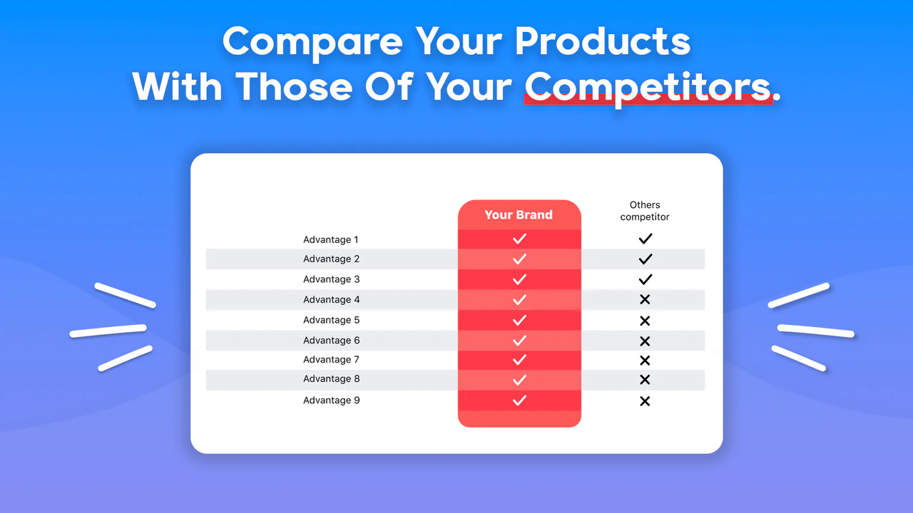 Compare your products with those of your competitors