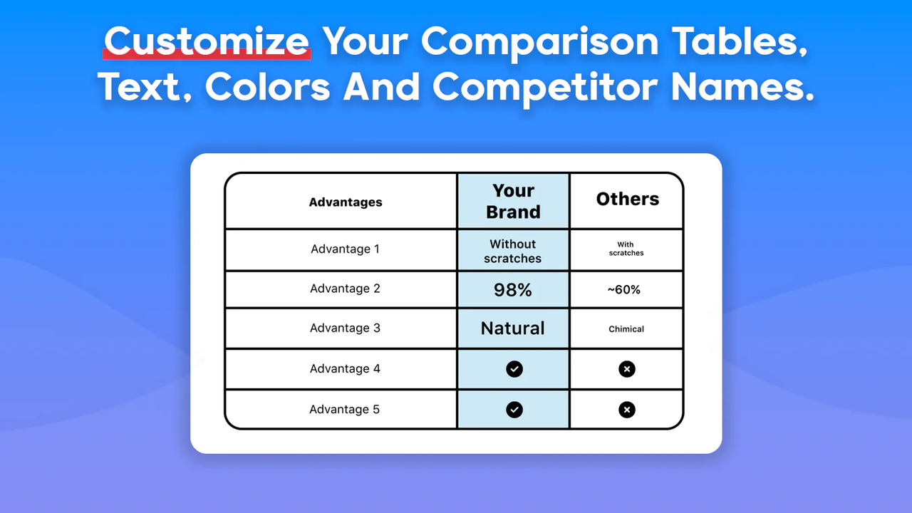 Customize your comparison tables