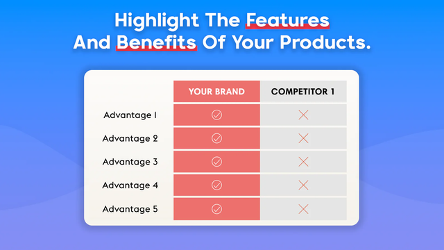 Highlight the features and benefits of your products