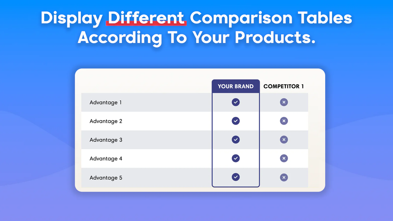 Display different comparison