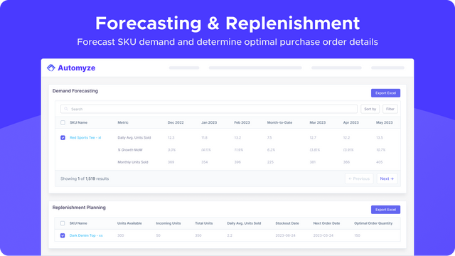 Forecast demand and determine optimal purchase order details