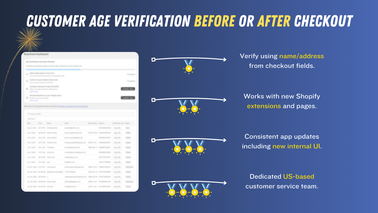 Native, fast, and compliant age verification technologies.