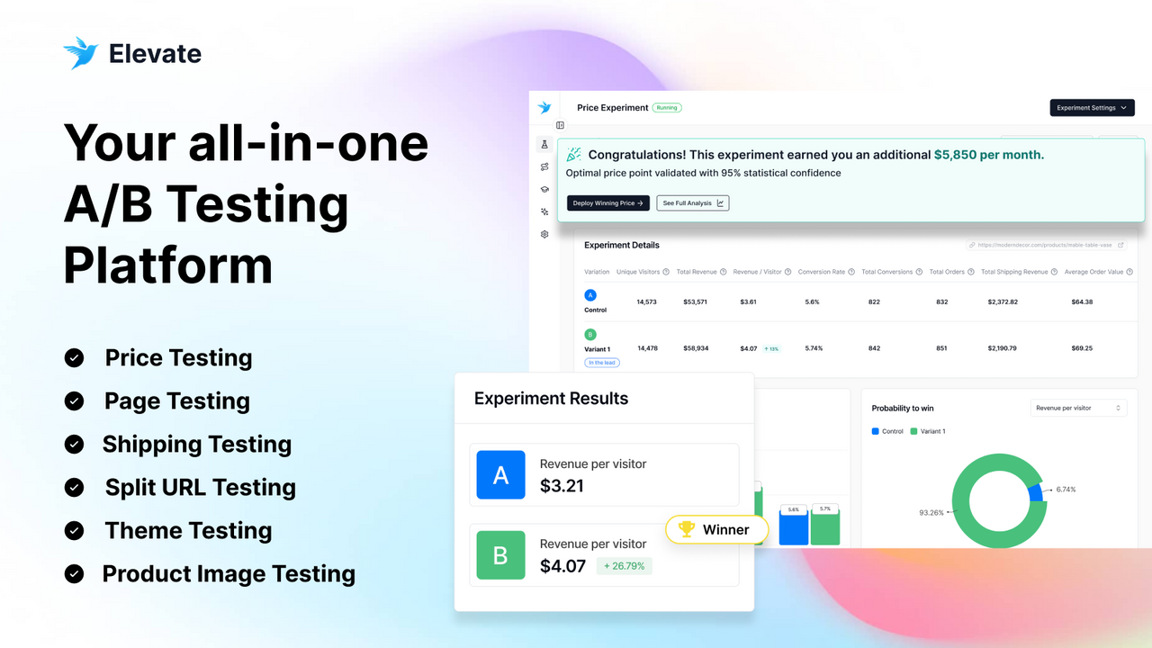 Elevate A/B Testing Price Test