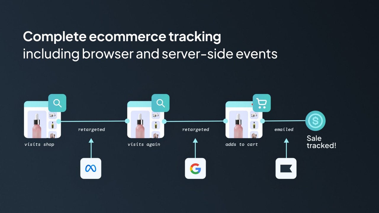 Complete ecommerce tracking and order import