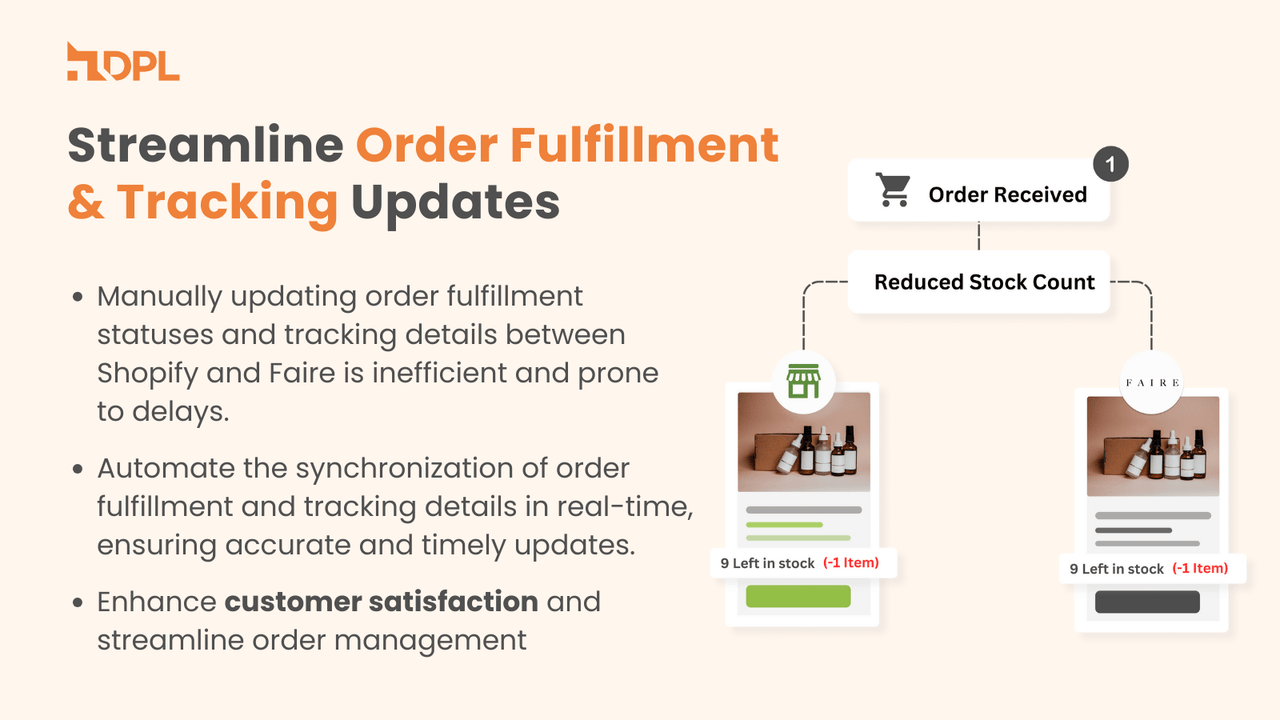 Order Fulfillment and Tracking