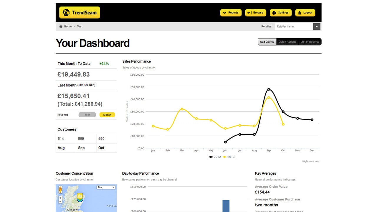 Reporting dashboard