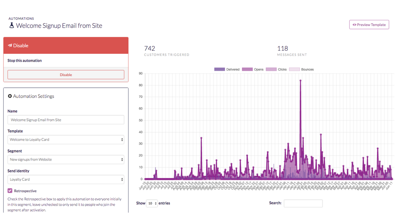 The Essential Email Platform For Fast eCommerce Business Growth