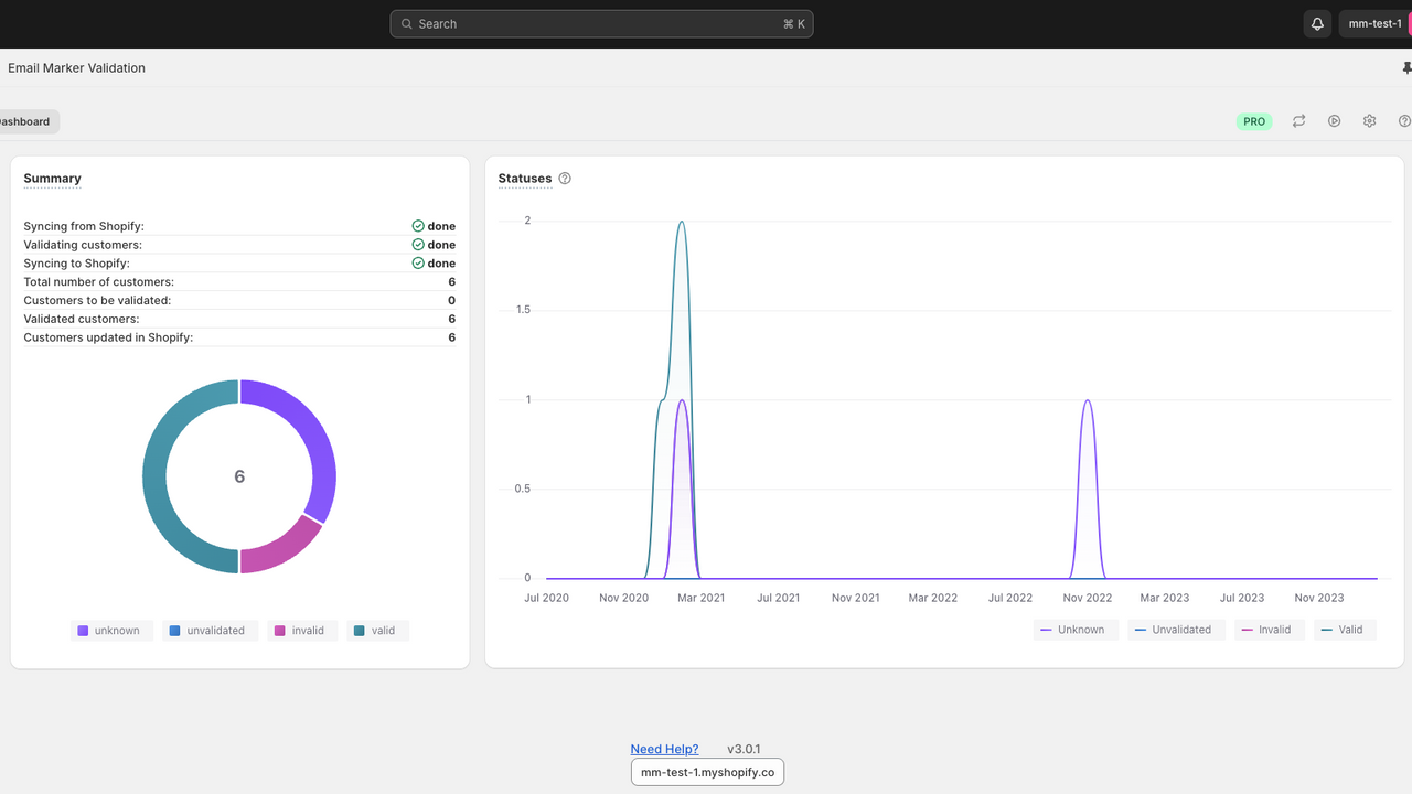 Email validation statistics are displayed