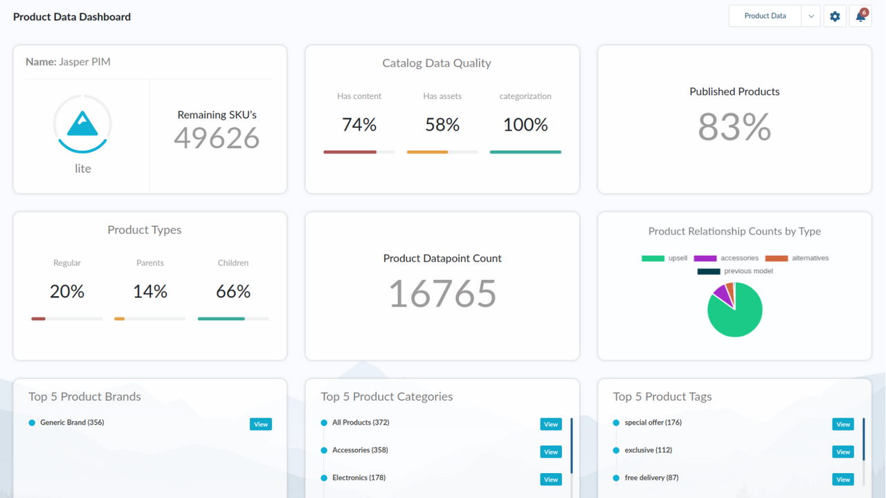 Jasper PIM product dashboard