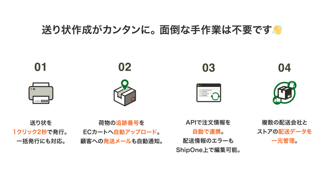 ShipOne | 送り状を自動で簡単発行し配送を効率化