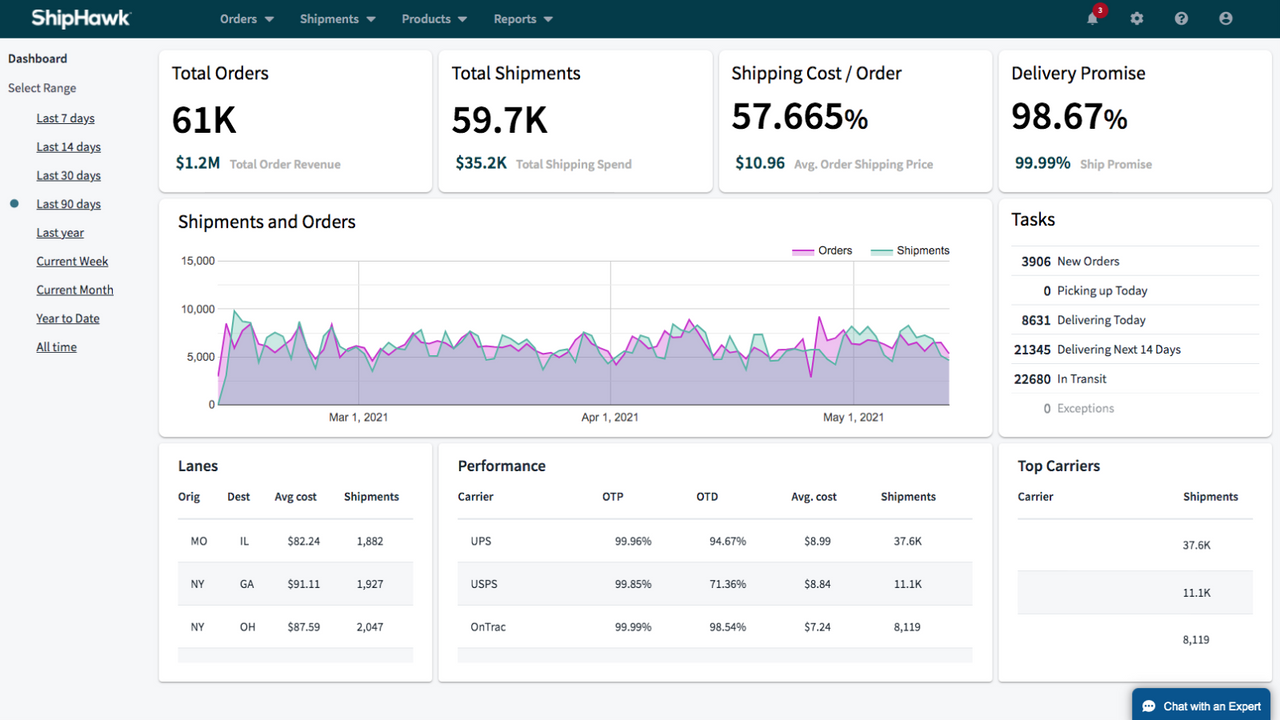 Admin Dashboard