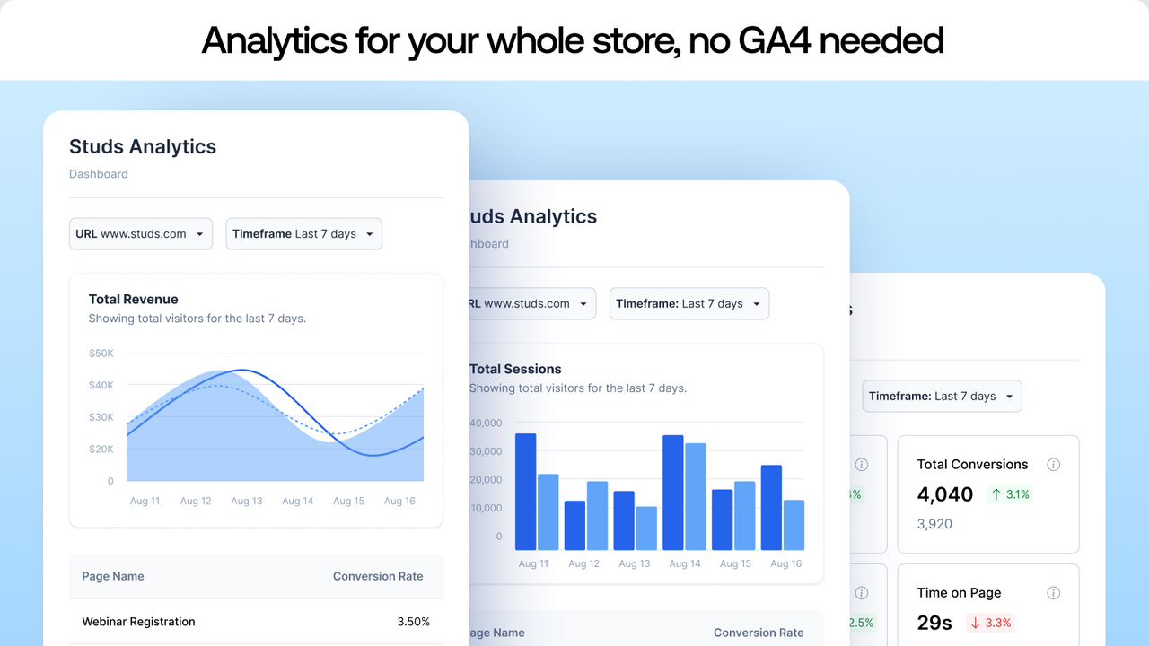 Storewide Analytics for the Metrics that Matter To You.