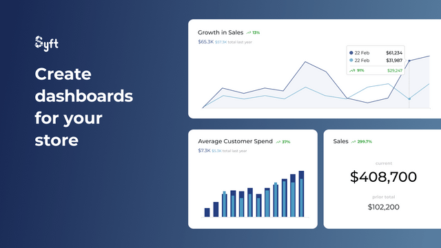 Syft Analytics