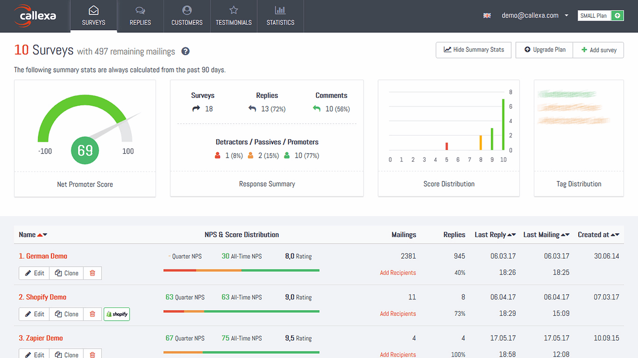 Survey Dashboard