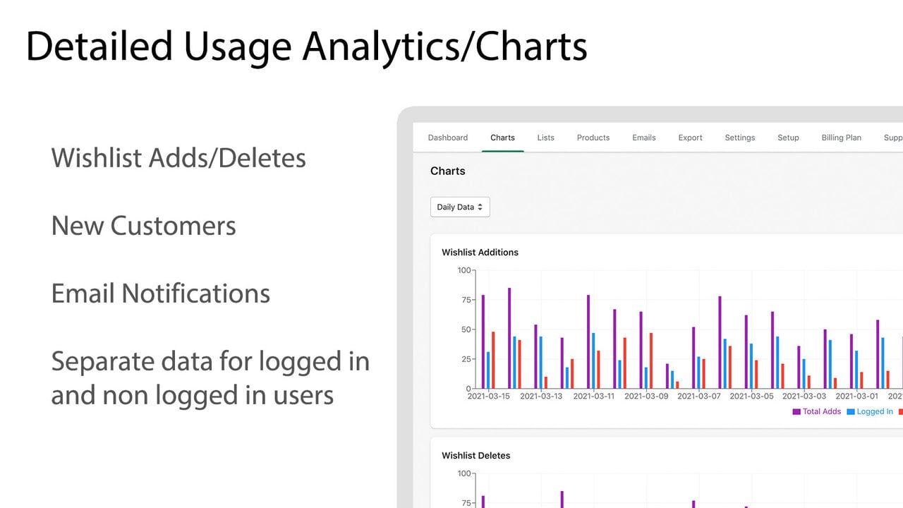 Usage Charts