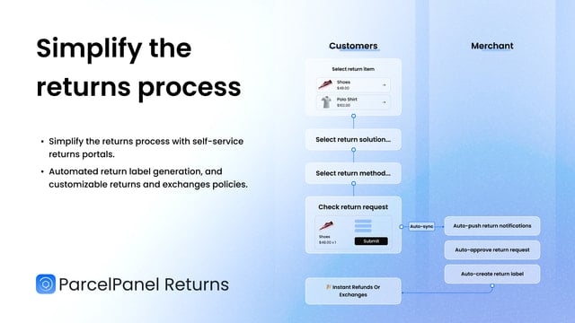 Parcel Panel Returns &Exchange