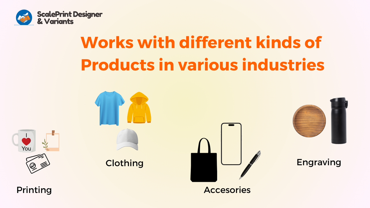 Product personalized for multiple industries Shopify app