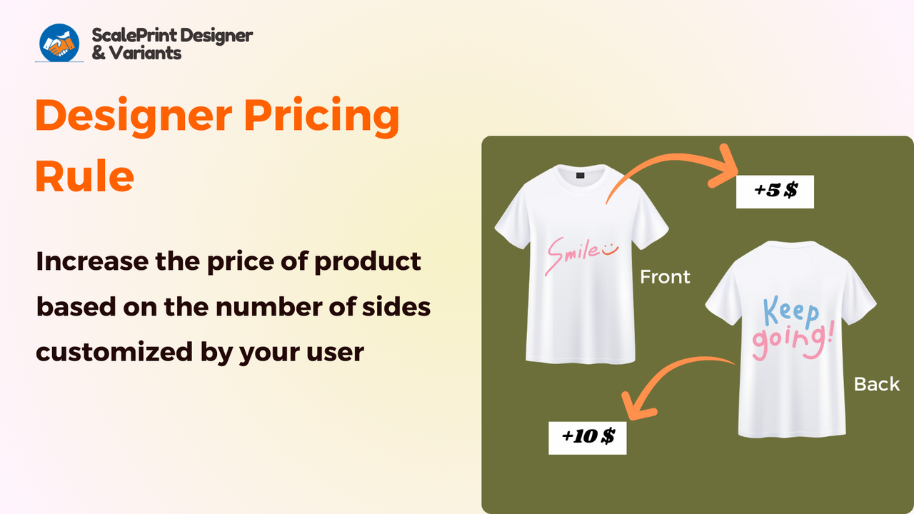 Pricing rule