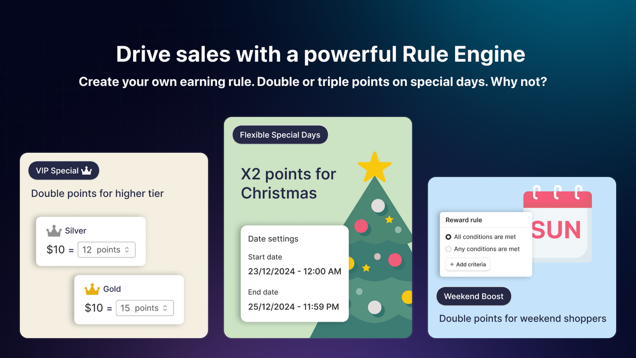 Drive sales with a powerful Rule Engine