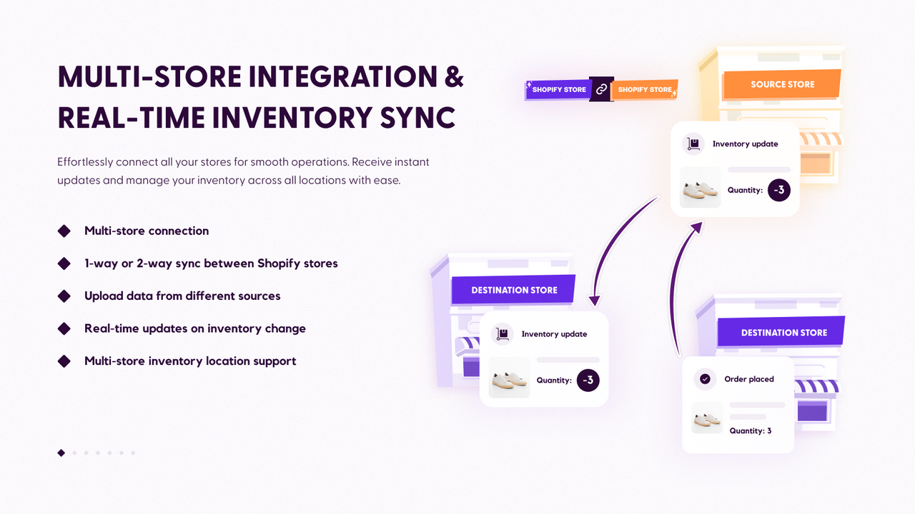 Tipo Multistore Inventory Sync