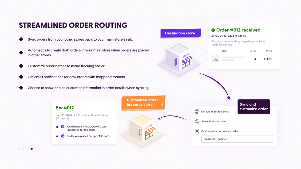 Shopify Multi store sync - Auto sync order