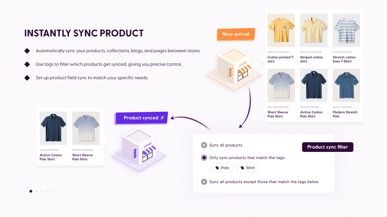 Shopify Multi store sync - Auto sync Products