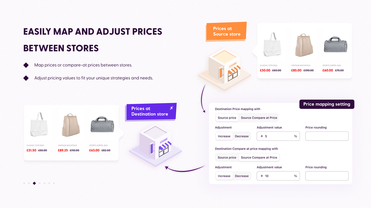 Shopify Multi store sync - Map and sync product price