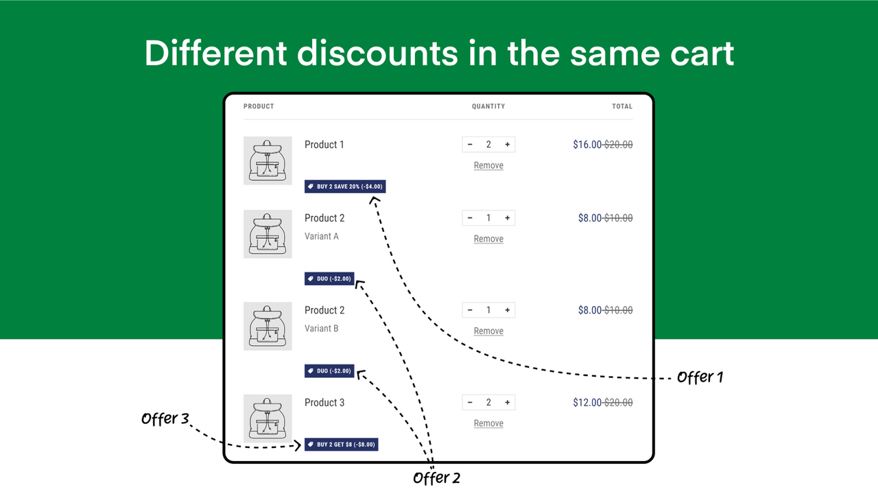 Different discounts in the same cart