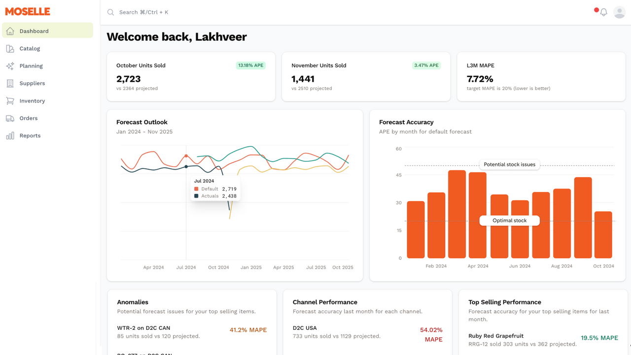 Automated Multi-Channel Forecasting