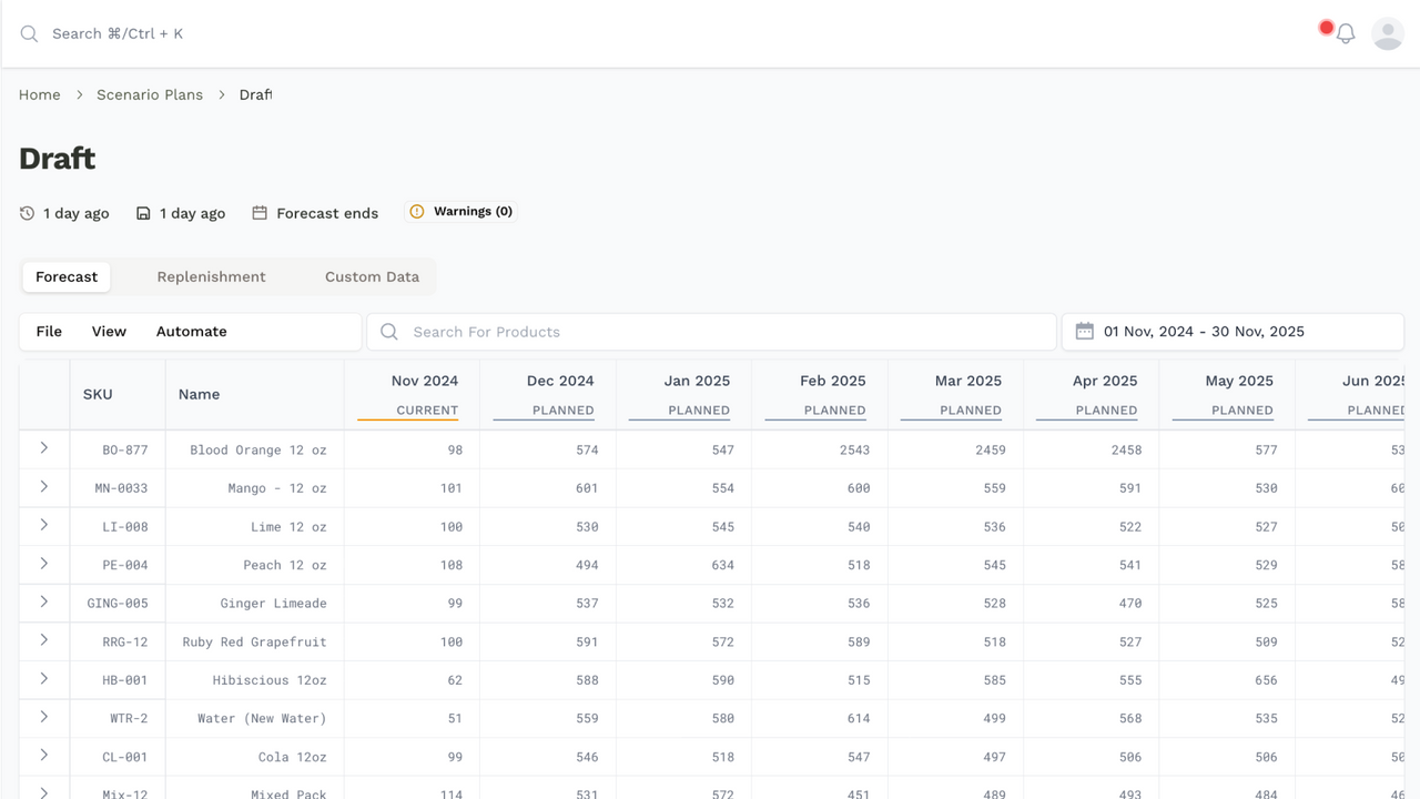 Collaborative Inventory Planning