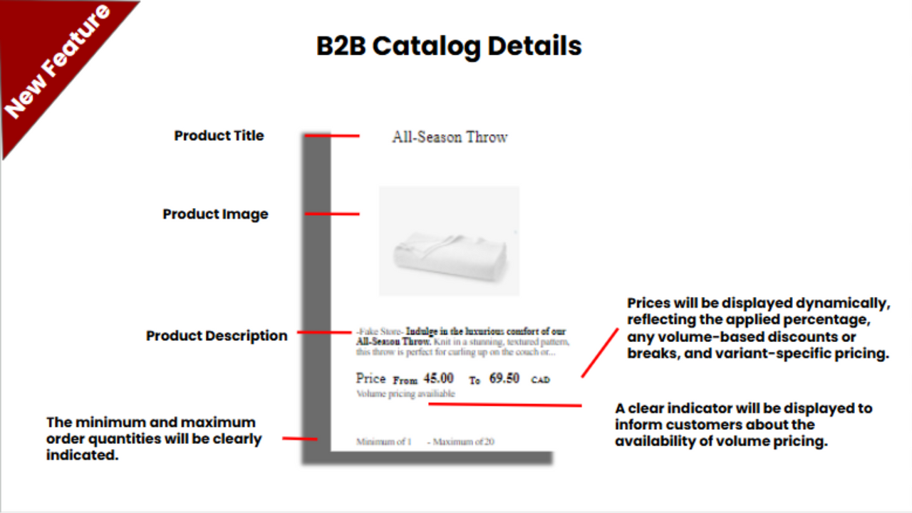 Step 3 Buyer submit bulk purchase order