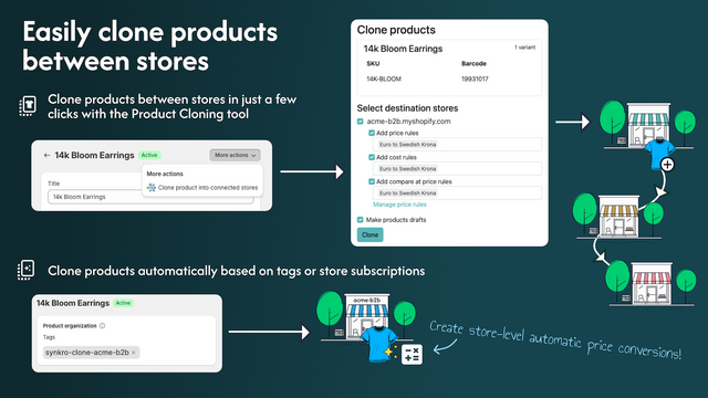 Synkro: Inventory Sync