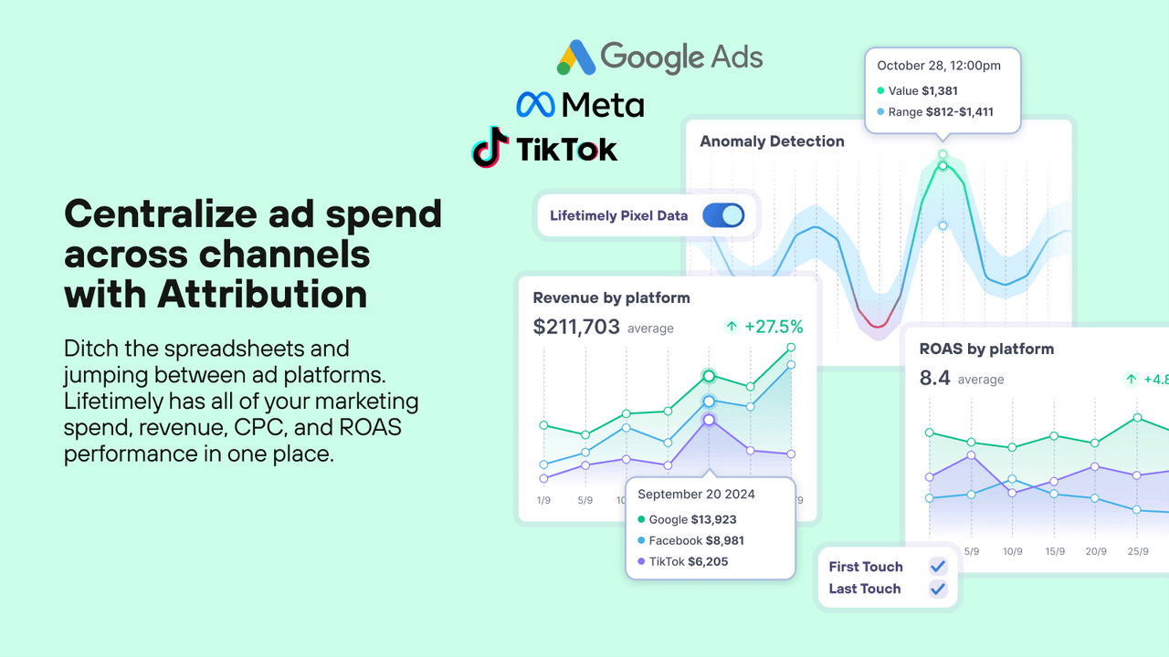 Ad spend and revenue Attribution