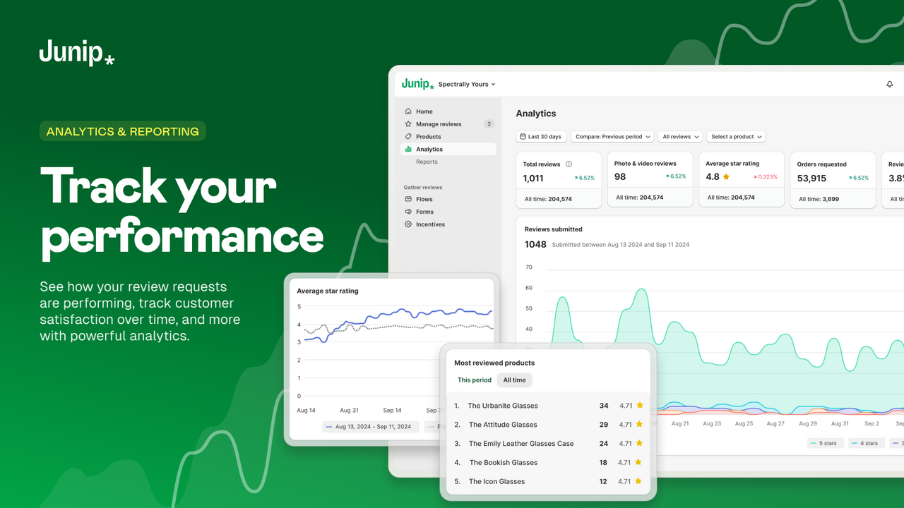 Track performance with analytics