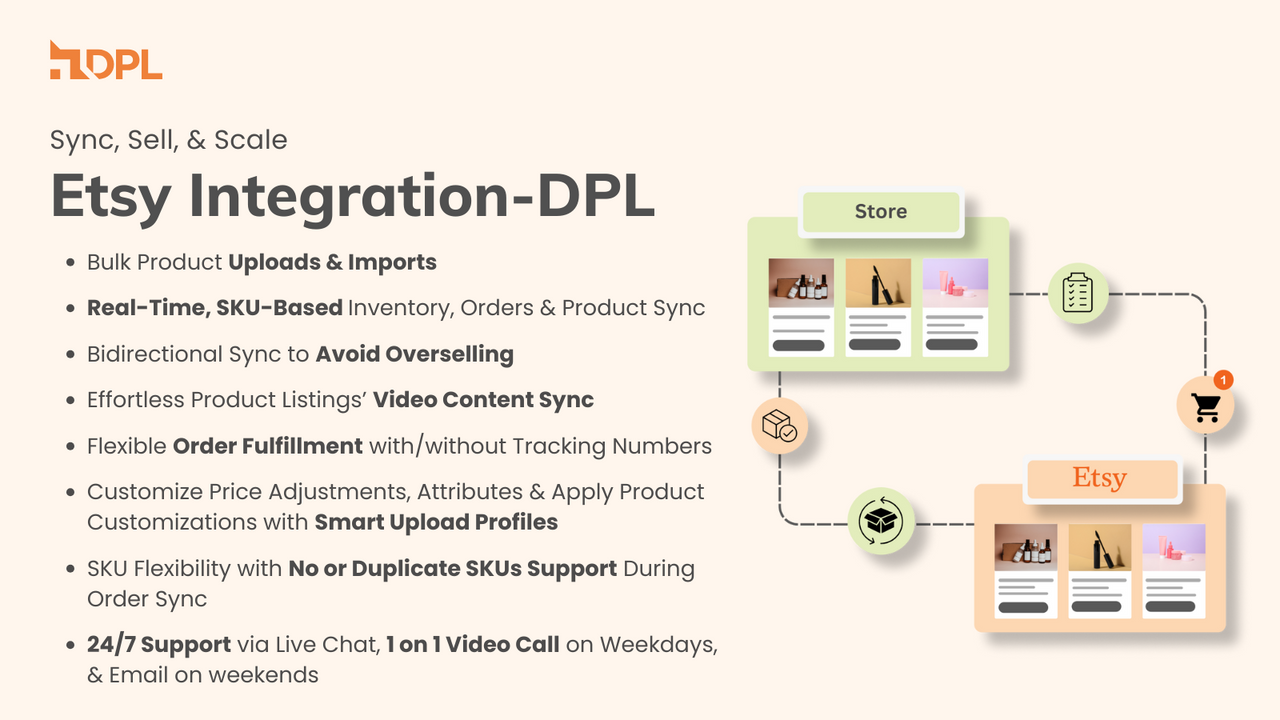 Etsy Integration ‑ DPL