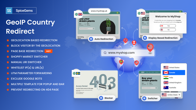 GeoIP Country Redirect