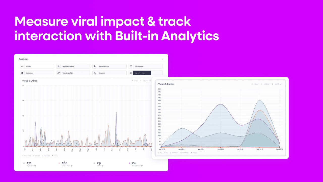 viral campaign analytics for your giveaway or sweepstakes