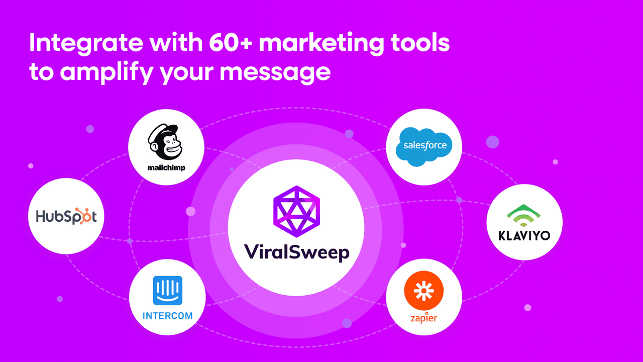 marketing integrations for giveaway app